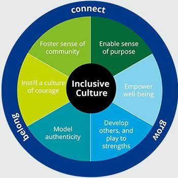 Inclusion in virtual events