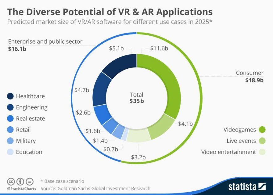 virtual reallity applications
