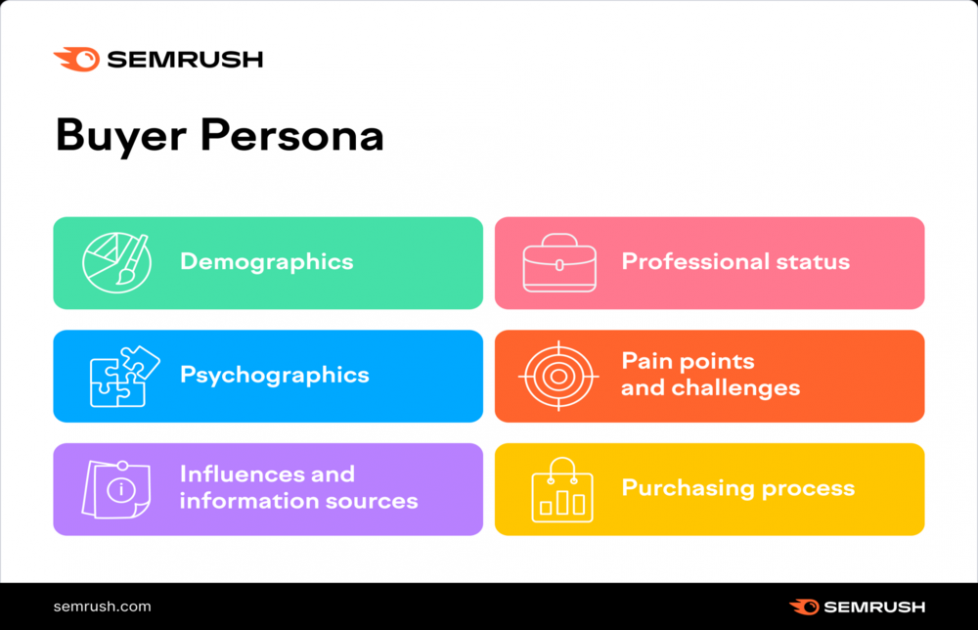 Buyer Persona 